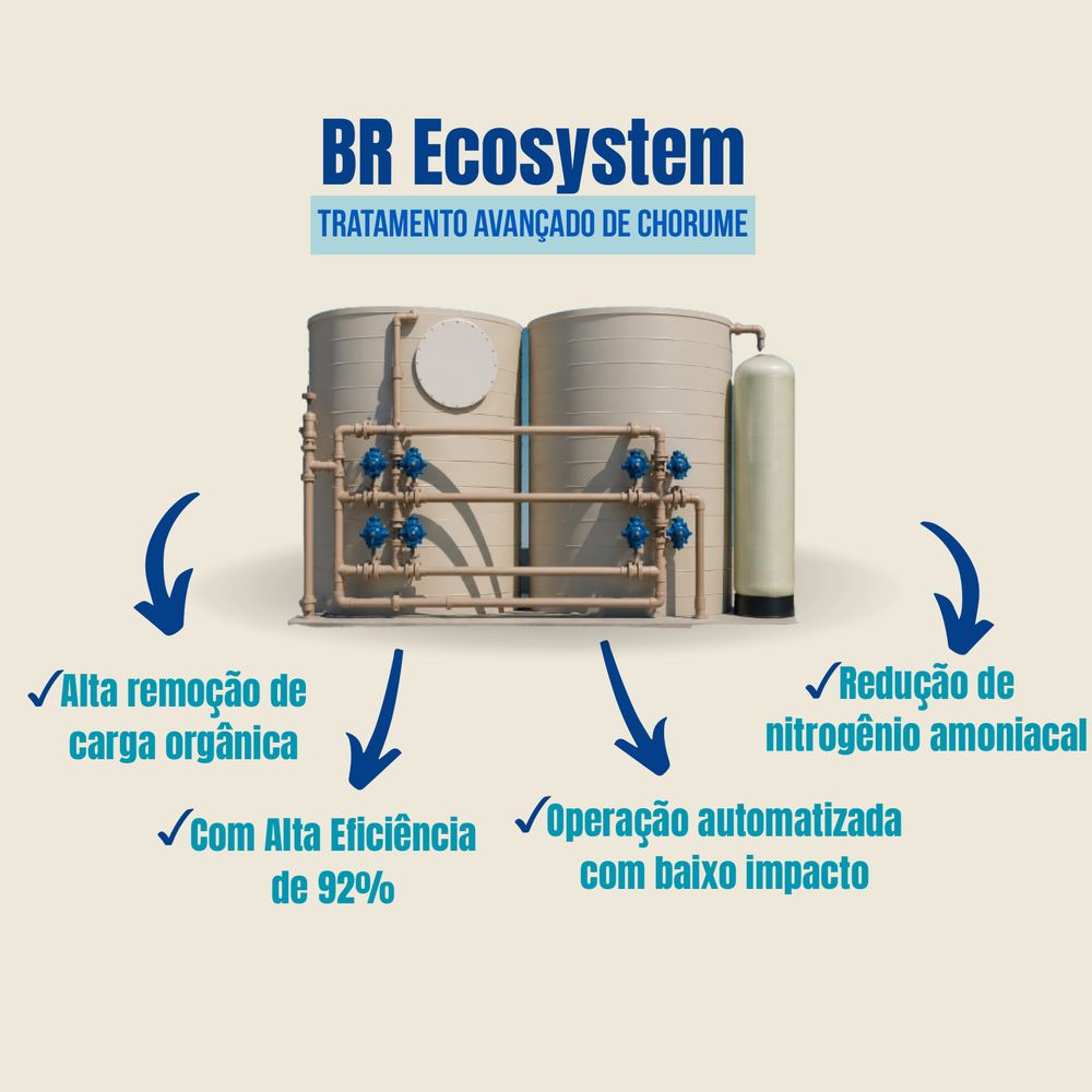 Tratamento avançado de chorume